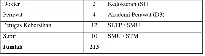 Tabel 9.3 Perincian Gaji Karyawan 