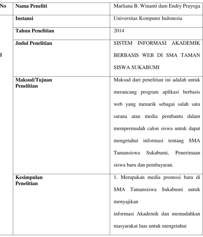 Table 2. 2.  Ringkasan Penelitan Terdahulu 2 
