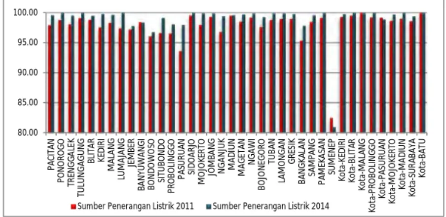 Gambar 4.7 Sumber Penerangan Listrik