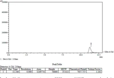 Gambar 33. Kromatogram Aspartam BPFI secara KCKT menggunakan kolom Simpac VP-ODS (250 mm x 4,6 mm) dengan fase gerak Asetonitril : Dapar fosfat pH 4,3 (15:85), volume penyuntikan 20 µ L dengan laju alir 1,2 ml/menit dan dideteksi pada panjang gelombang 210