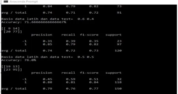 Gambar 3 Screenshot hasil running program sentimen decision tree C4.5 