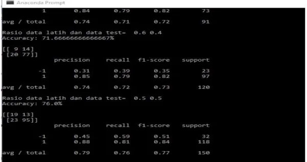 Gambar 3 Screenshot hasil running program sentimen decision tree C4.5 