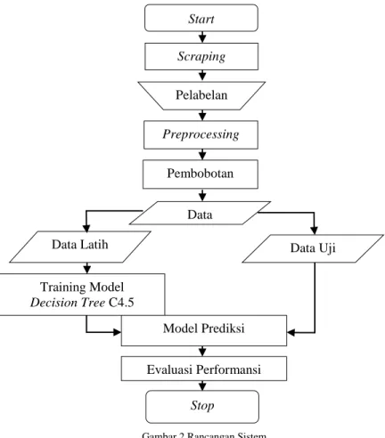 Tabel confusion matrix untuk Prabowo – Sandi ada pada tabel 4-1 sampai 4-5 dan untuk Jokowi – Ma’ruf ada pada  tabel 4-6 sampai 4-10 pada lampiran
