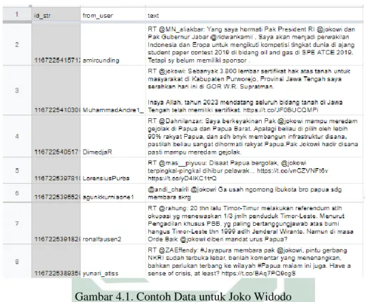 Gambar 4.1. Contoh Data untuk Joko Widodo 
