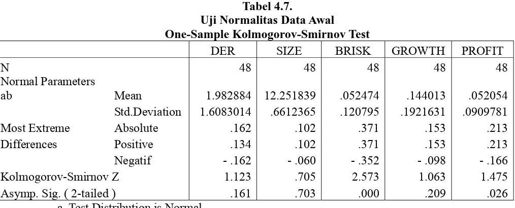 Tabel 4.7. Uji Normalitas Data Awal 