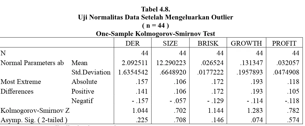 Tabel 4.8.  Uji Normalitas Data Setelah Mengeluarkan Outlier 