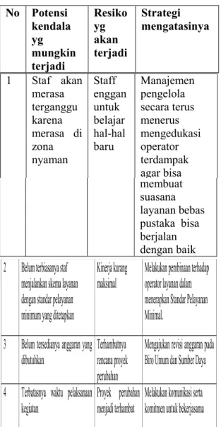 Tabel 4: Kendala dan Strategi Mengatas  Kendala