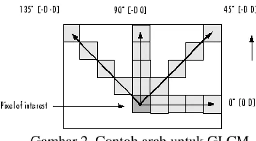 Gambar 1. Batik Pekalongan (1) Motif Sogan, (2) Motif  Jlamprang, (3) Motif Tiga Negeri, (4) Motif Cap Kombinasi 