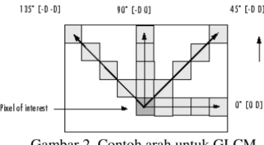 Gambar 1. Batik Pekalongan (1) Motif Sogan, (2) Motif  Jlamprang, (3) Motif Tiga Negeri, (4) Motif Cap Kombinasi 
