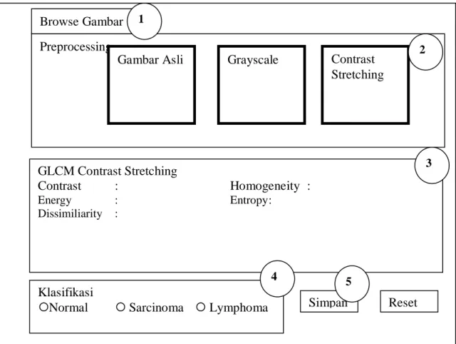 Gambar Asli  Grayscale  Contrast  Stretching  GLCM Contrast Stretching  Contrast  :  Homogeneity  :  Energy    :  Entropy :  Dissimiliarity  :  Klasifikasi 