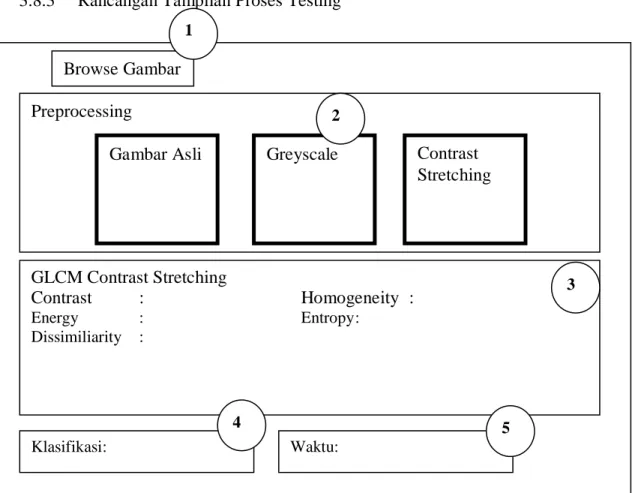 Gambar Asli  Greyscale  Contrast  Stretching  GLCM Contrast Stretching  Contrast  :  Homogeneity  :  Energy    :  Entropy :  Dissimiliarity  :  Klasifikasi:   Waktu: 1  2  3 4 5 