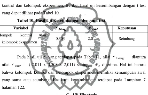 Tabel 10. Hasil Uji Keseimbangan dengan t test 