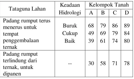 gambar berikut 