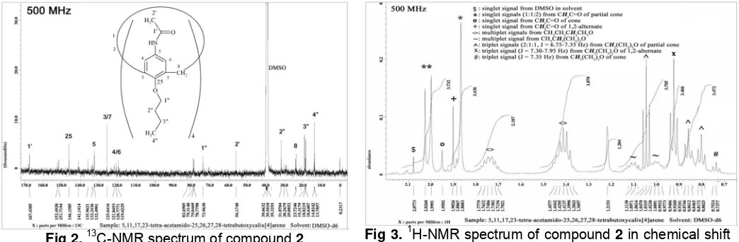 Fig 3. 1H-NMR spectrum of compound 2 in chemical shift area of butoxy groups protons 