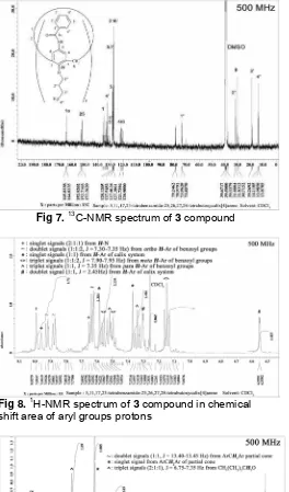 Fig 8. 1H-NMR spectrum of 3 compound in chemical shift area of aryl groups protons  