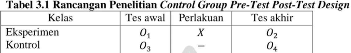 Tabel 3.1 Rancangan Penelitian Control Group Pre-Test Post-Test Design 