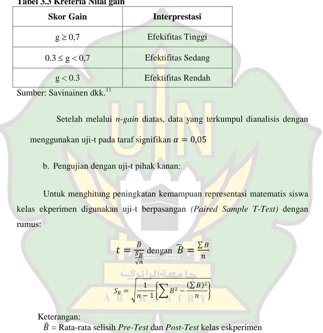 Tabel 3.3 Kreteria Nilai gain 
