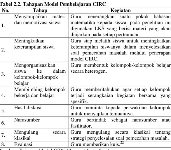 Tabel 2.2. Tahapan Model Pembelajaran CIRC 