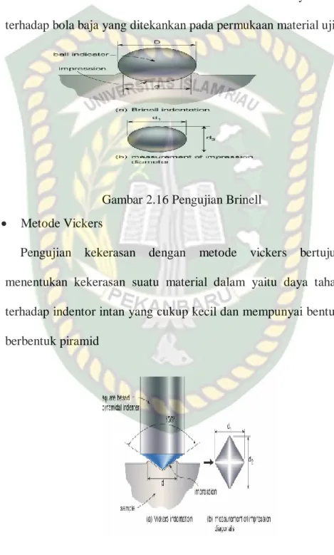 Gambar 2.17 Pengujian Vickers 
