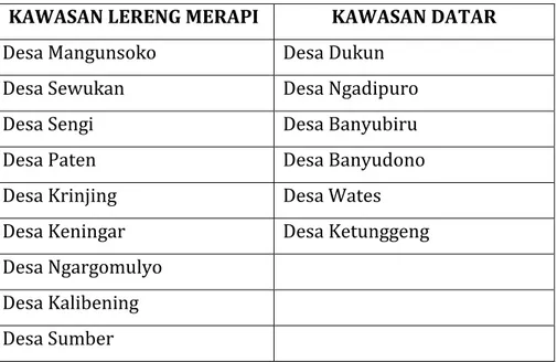 Tabel 1.Tabel perbandingan kawasan di wilayah Kecamatan Dukun berdasarkan Desa 