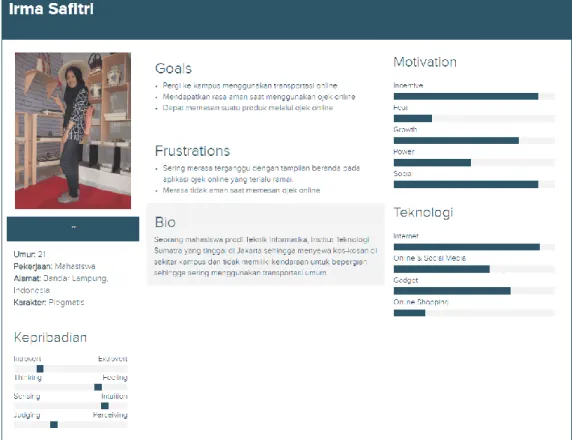 Gambar 3.4.1.1 Contoh User persona 