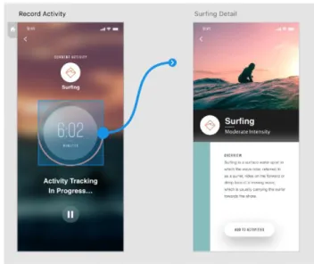 Gambar 3.4.1.3 Contoh Prototype [24] 