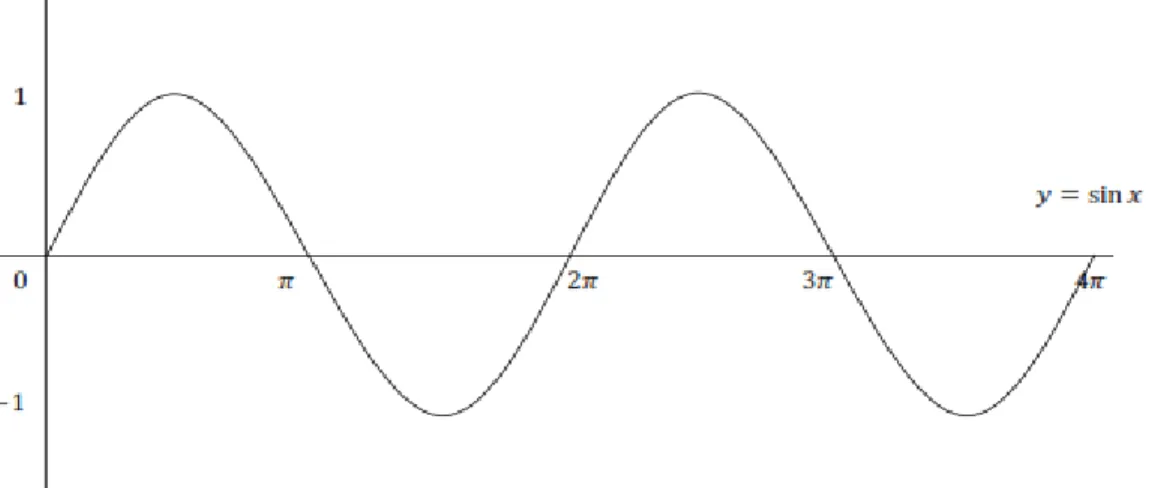 Gambar 1. Tugas Pemecahan Masalah (TPM) Grafik Fungsi Trigonometri