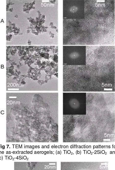 Fig 7.  TEM images and electron diffraction patterns for 
