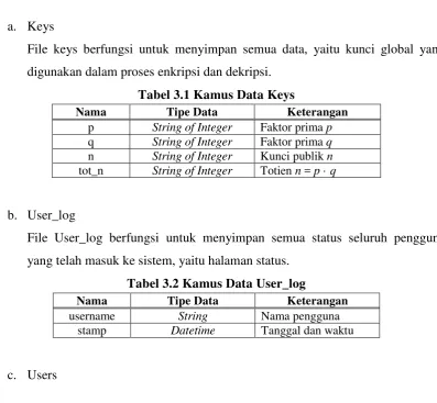 Tabel 3.1 Kamus Data Keys 