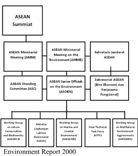Tabel 3 