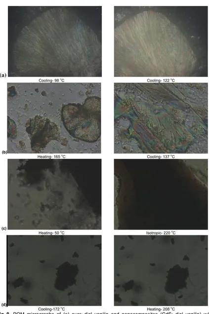 Fig 8. POM micrographs of (a) pure diol vanilin and nanocomposites (CdS: diol vanilin) w/w at various temperatures (b) 01:1.0 (c) 0.6:1.0 (d) 0.8:1.0 