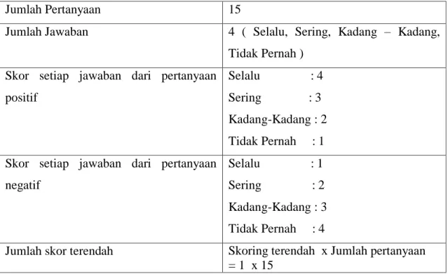 Tabel 3.5.  Perhitungan Tindakan dengan Skala Likert. 