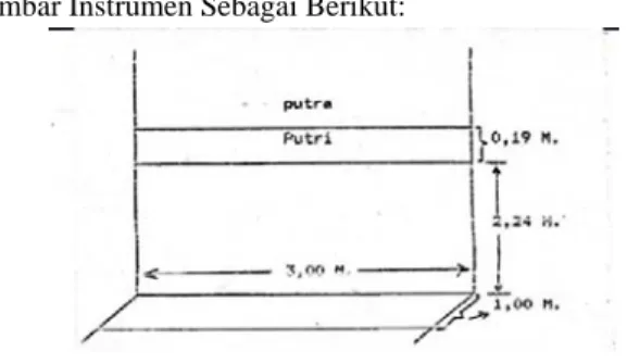 Gambar Instrumen Sebagai Berikut: 
