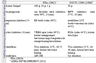Tabel 1 Prosedur isolasi Cronobacter spp. dari susu formula 