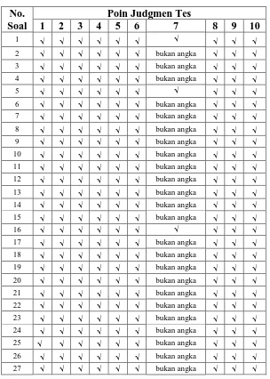 Tabel 3.5: Hasil Judgement Tes Berdasarkan 10 Kriteria Judgement Tes 