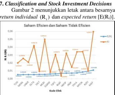 Tabel 1. Expected Return Periode 2011-2013 