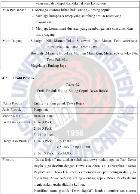 Table 4.2 Profil Produk Enting-Enting Gepuk Dewa Rejeki 