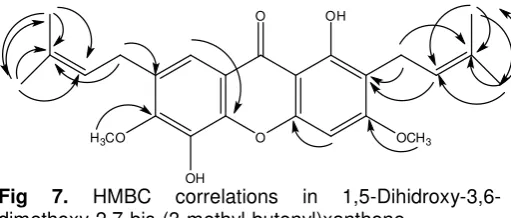 Fig OH7. HMBC correlations in 1,5-Dihidroxy-3,6-dimethoxy-2,7-bis-(3-methyl-butenyl)xanthone