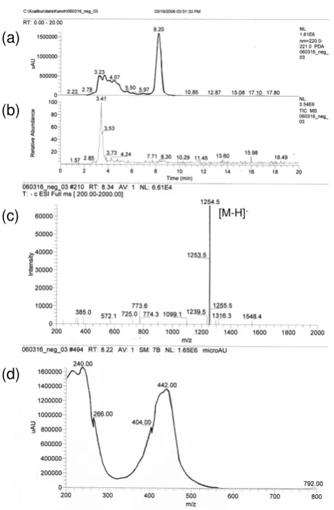 Fig 1.   LC/PDA/MS profile of the active compound isolated from strain A5S-46 (a) HPLC chromatogram at 220 nm (b) Total ion chromatogram of MS (negative mode) (c) Mass spectrum (negative mode) and (d) UV spectrum 