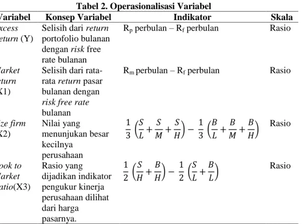 Tabel 2. Operasionalisasi Variabel 