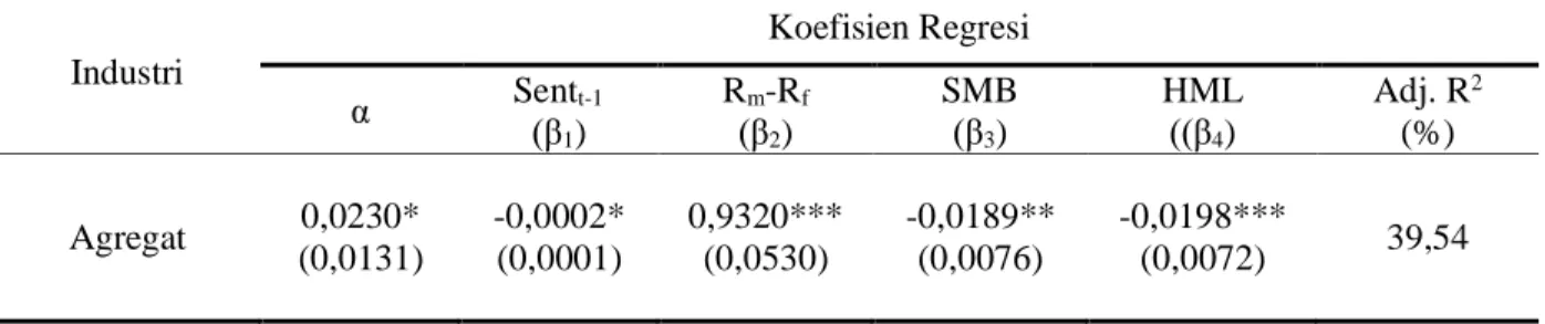 Tabel 4. Output Regresi GLS Conditional Three-Factor Asset Pricing Model 