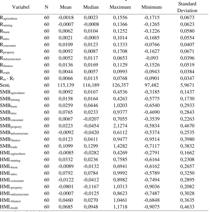 Tabel 1. Statistik Deskriptif 