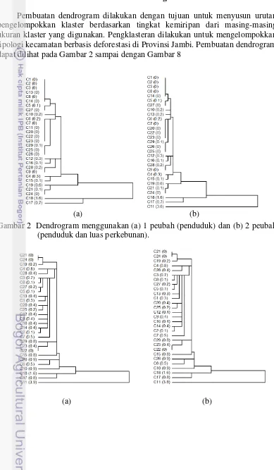 Gambar 2  Dendrogram menggunakan (a) 1 peubah (penduduk) dan (b) 2 peubah 