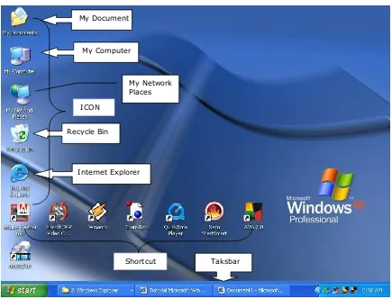 Gambar 3.1. Desktop Luna Windows XP Profesional  