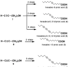 Fig 2.  The synthesis scheme of C-16 alkynic fatty acids from alkynol (7), (8), and (9) 