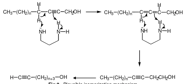 Fig 3.  Plausible isomerization mechanism 