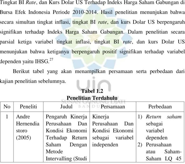 Tabel 1.2  Penelitian Terdahulu 