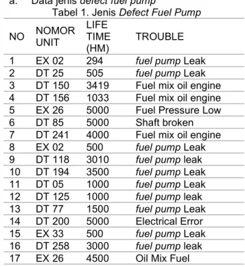 Tabel 1. Jenis Defect Fuel Pump NO NOMOR UNIT