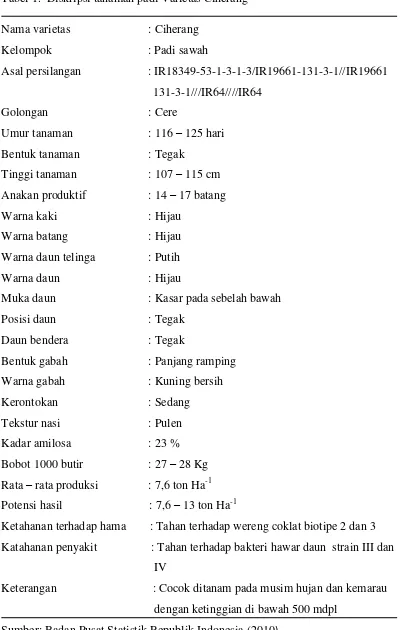 Tabel 1.  Diskripsi tanaman padi Varietas Ciherang 