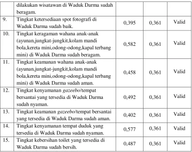 Tabel 3.5. Lanjutan 